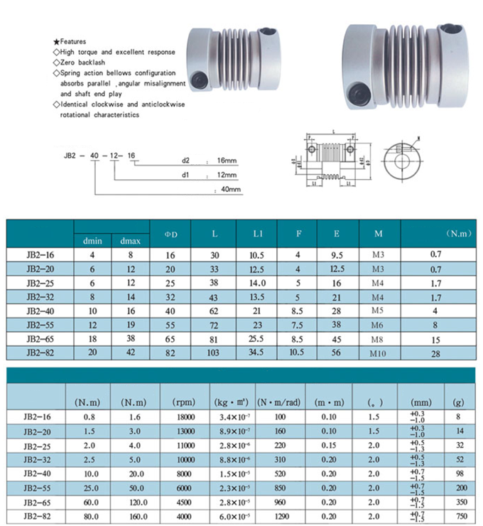JB 2 SERİSİ ÖLÇÜ TABLOSU