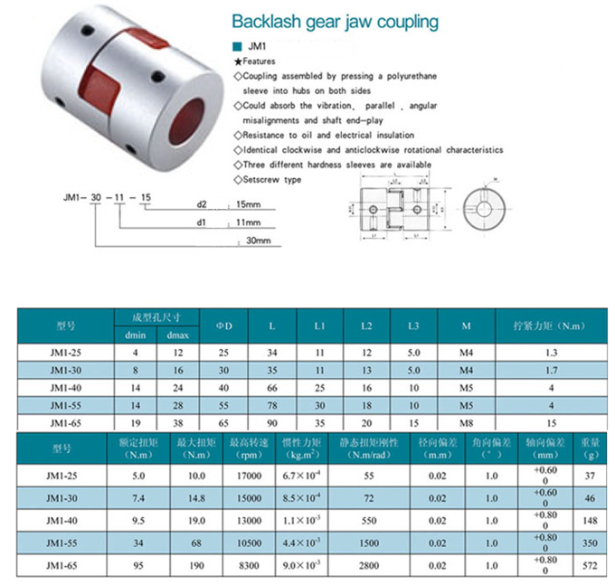 JM 1 SERİSİ ÖLÇÜ TABLOSU