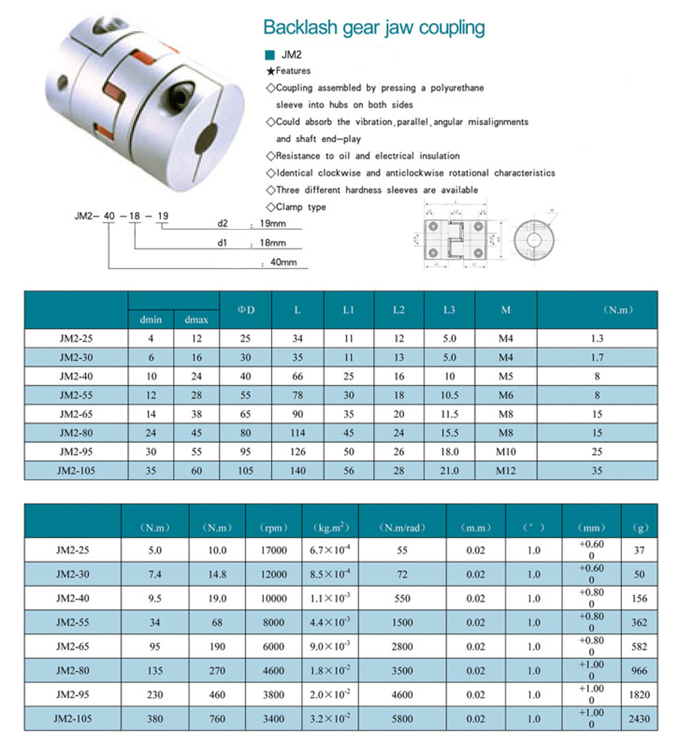 JM 2 SERİSİ ÖLÇÜ TABLOSU
