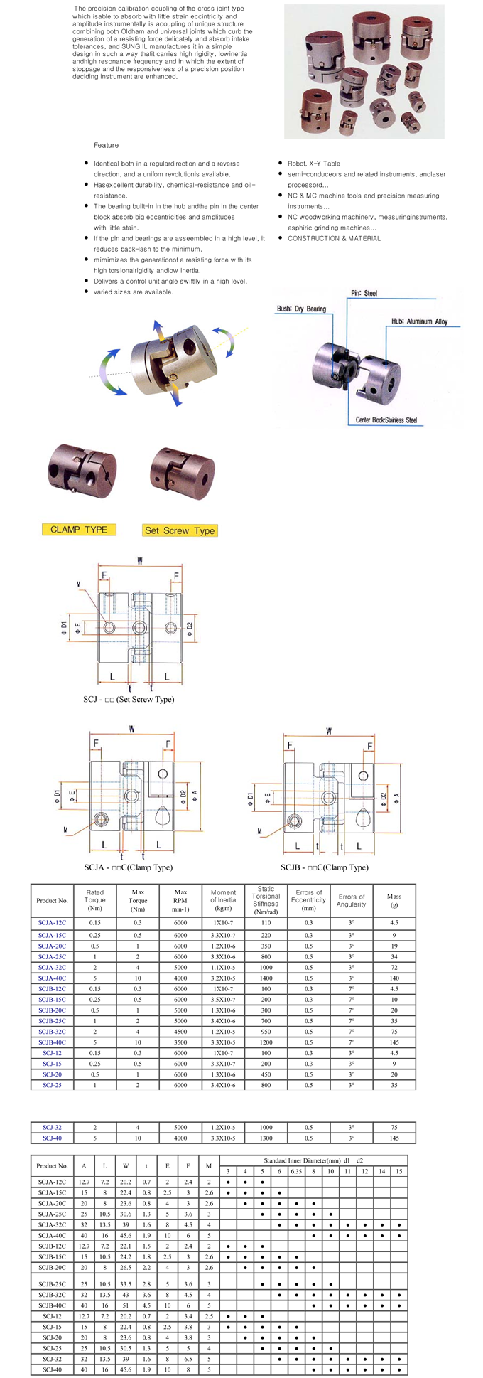 SCJA SERİSİ ÖLÇÜ TABLOSU