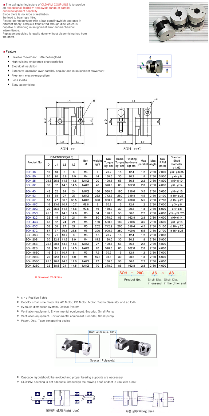 SOH SERİSİ ÖLÇÜ TABLOSU