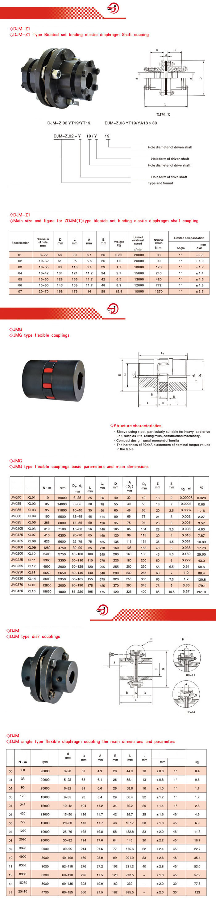 JMG SERİSİ KAPLİNLER