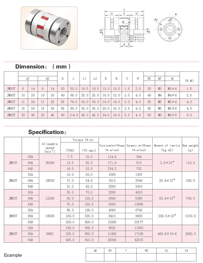 JMT SERİSİ ÖLÇÜ TABLOSU