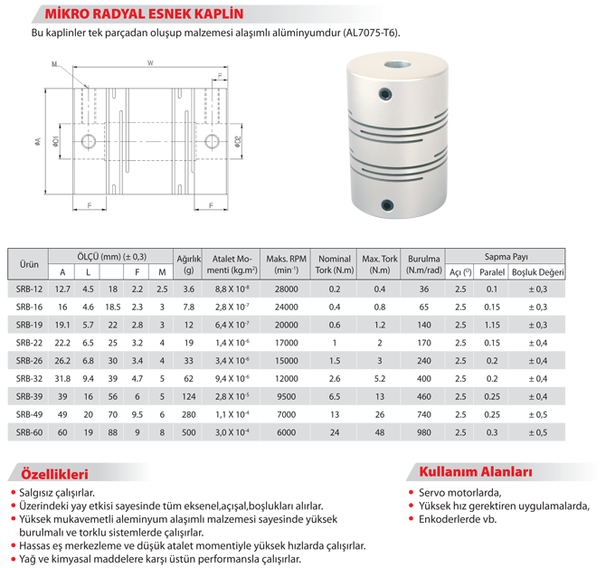 SRB SERİSİ KAPLİNLER
