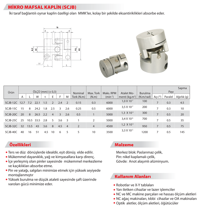 SCJB SERİSİ KAPLİNLER