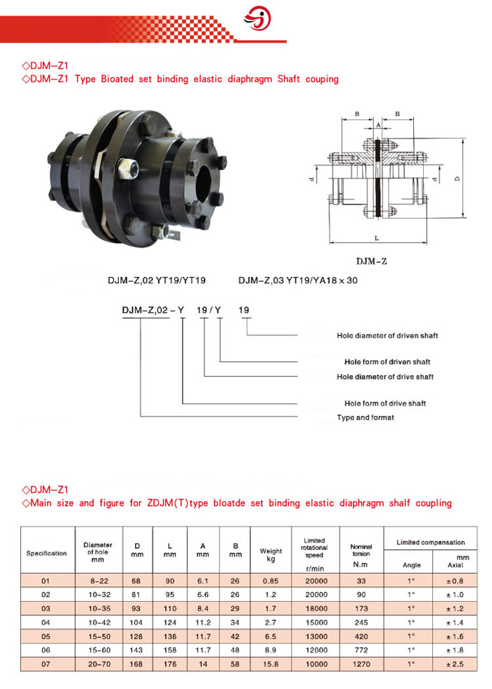 DJM-Z1 SERİSİ KAPLİNLER