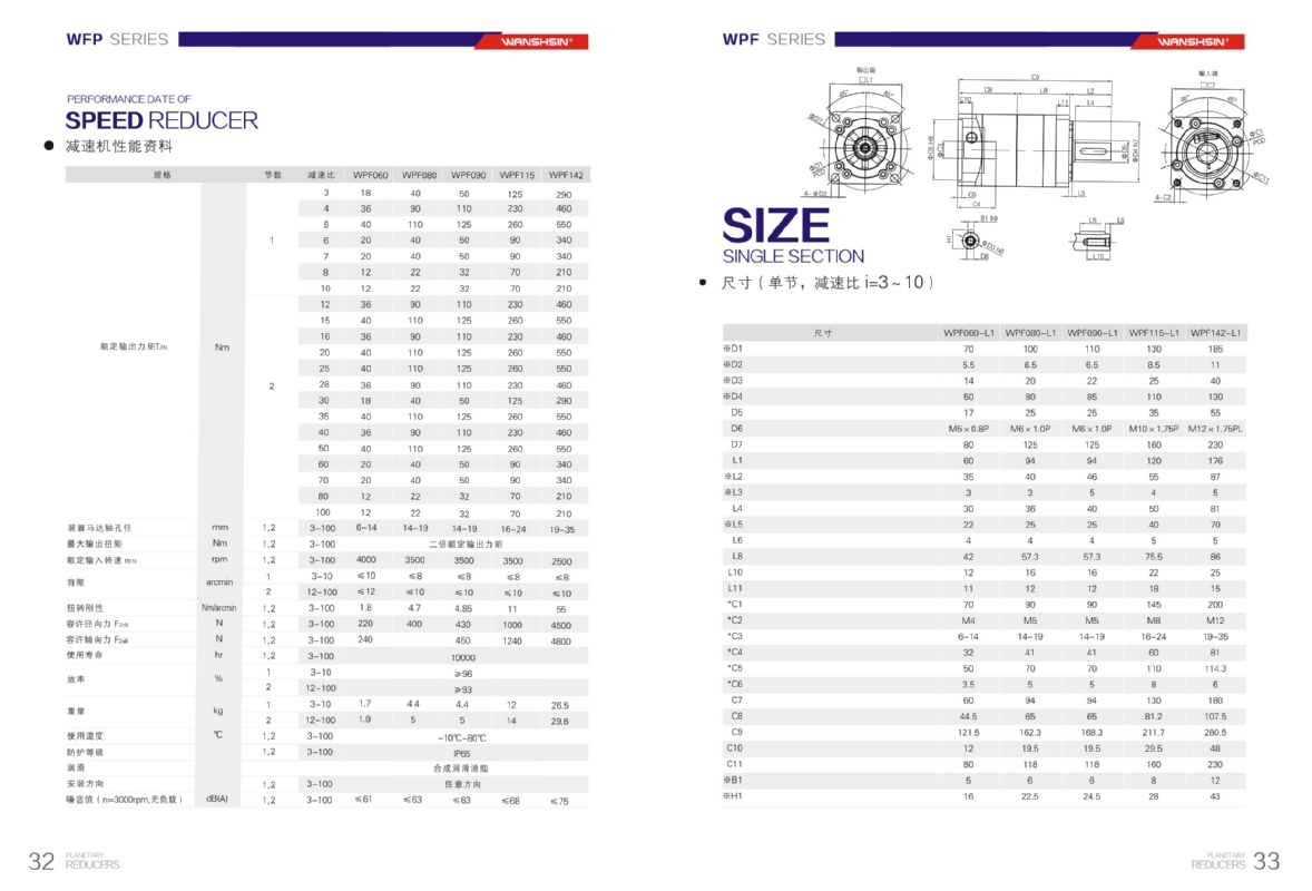 -PF Spur Gear