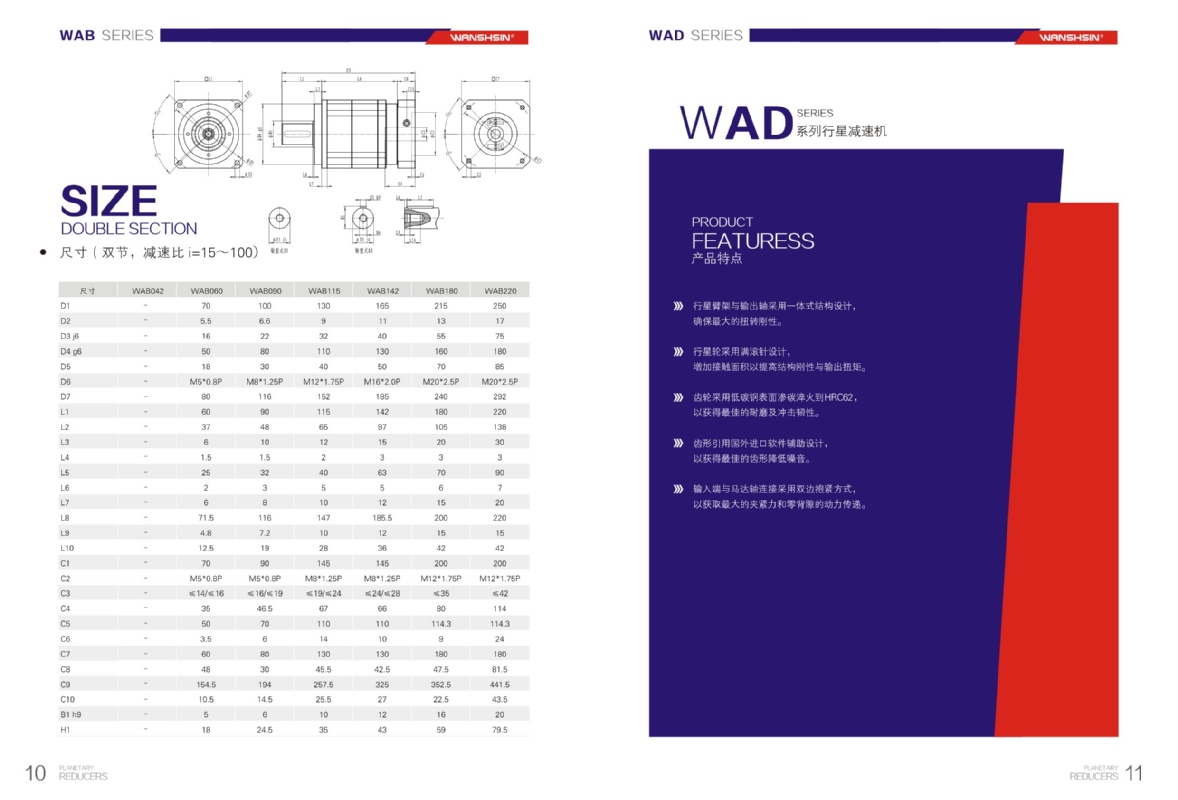 -WAB helical