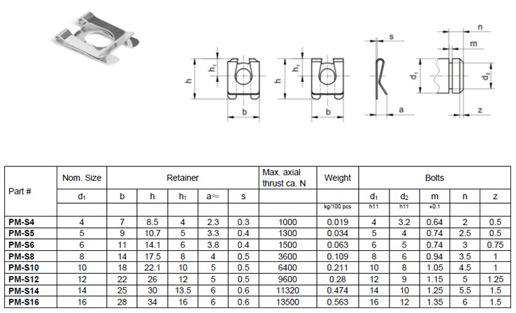 PM-S SERİSİ