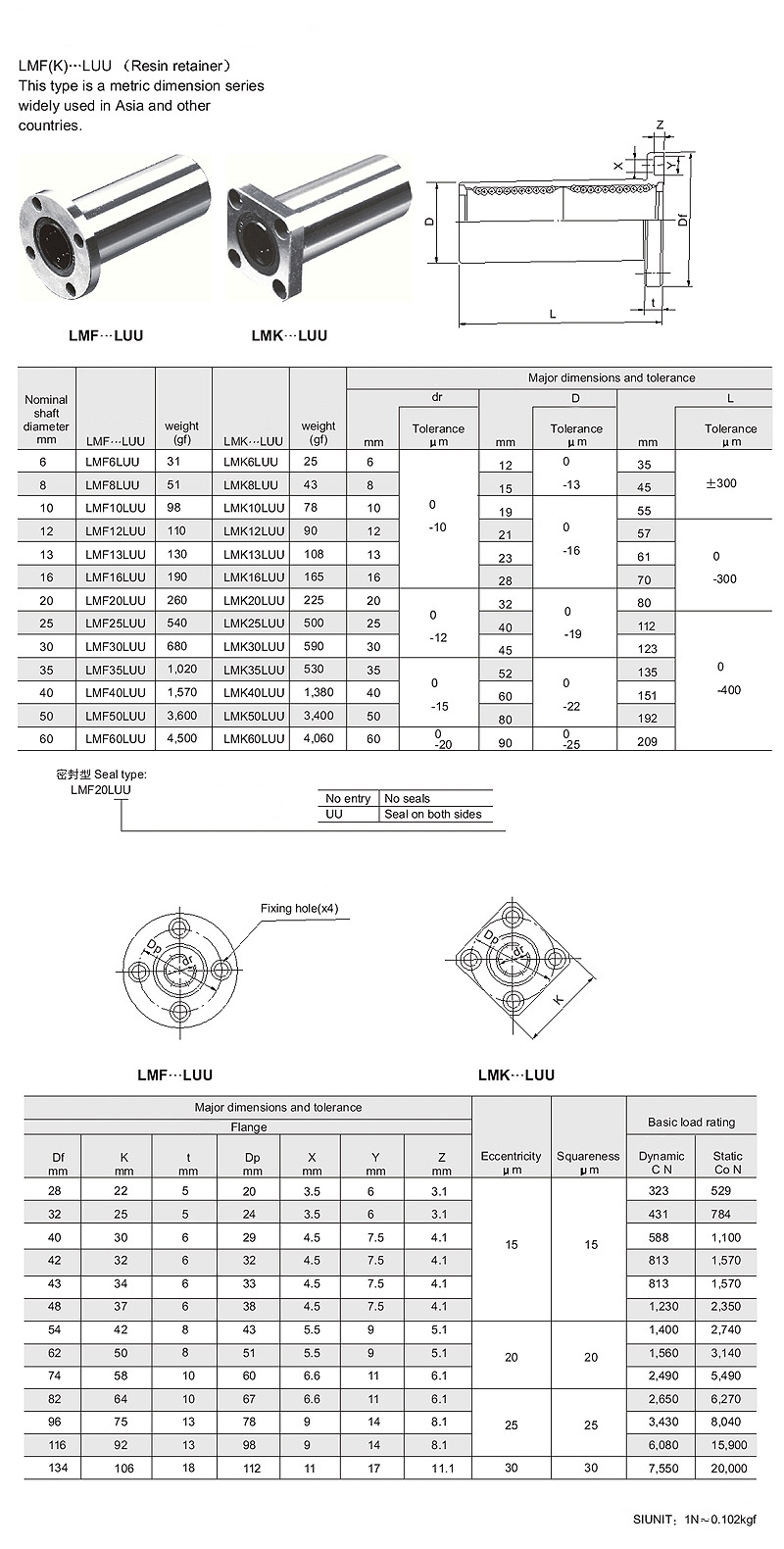 LMF(K)---LUU Serisi Ölçü Tablosu