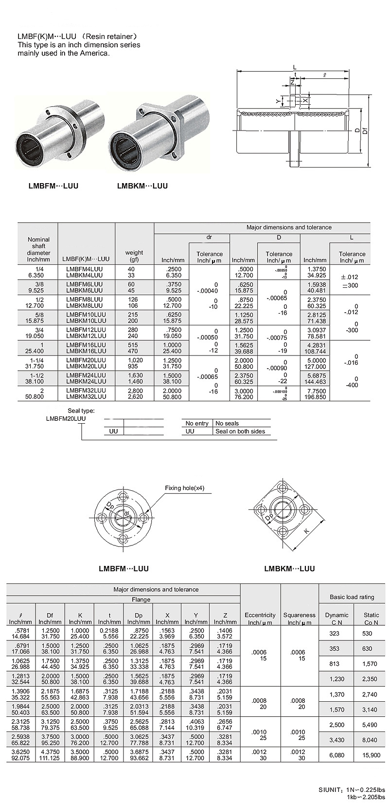 LMBF(K)M---LUU Serisi Ölçü Tablosu