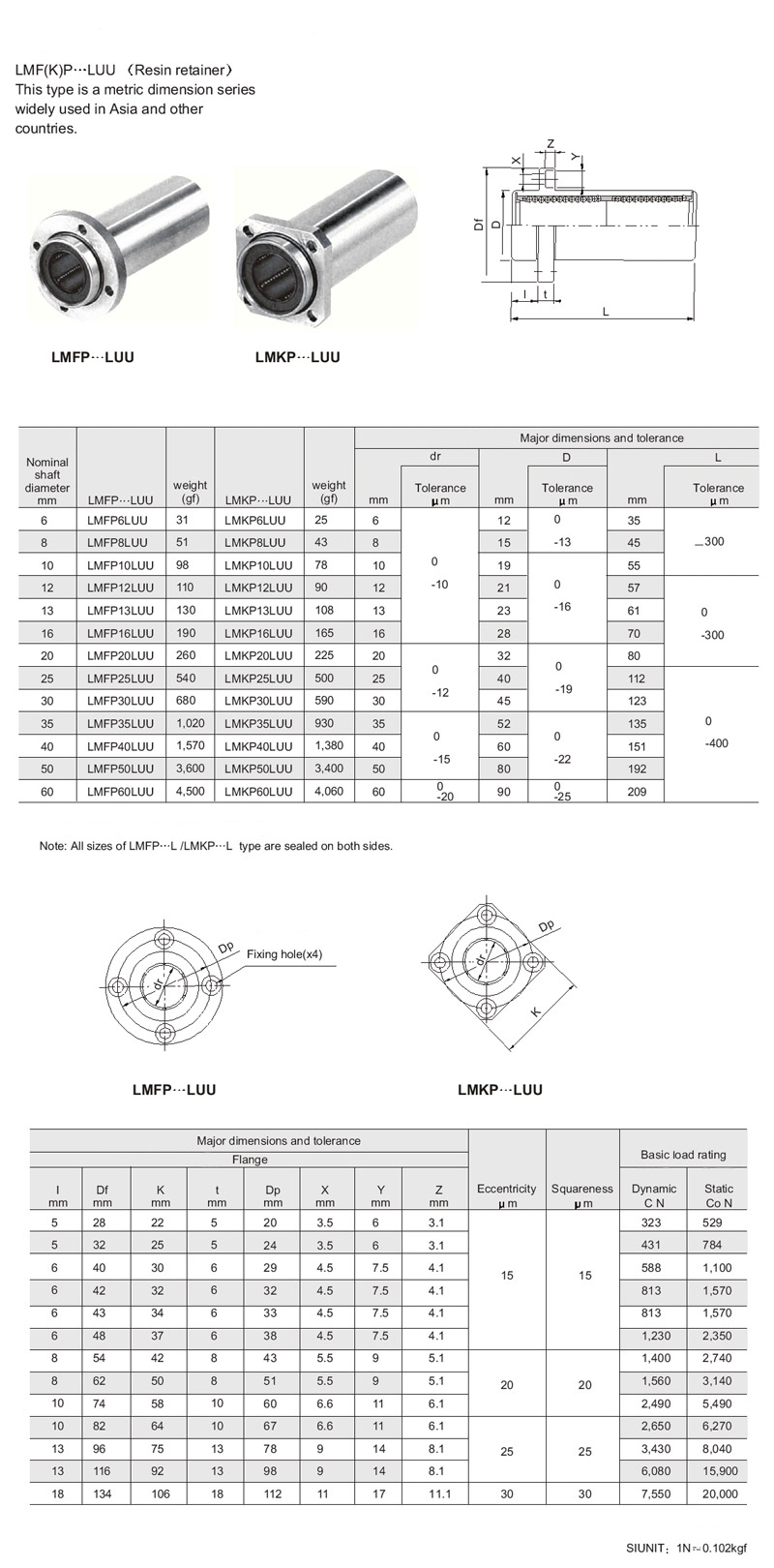 LMF(K)P---LUU Serisi Ölçü Tablosu