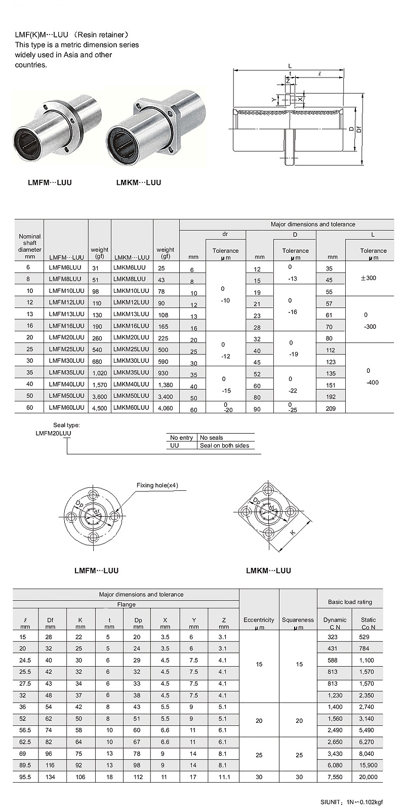 LMF(K)M---LUU Serisi Ölçü Tablosu