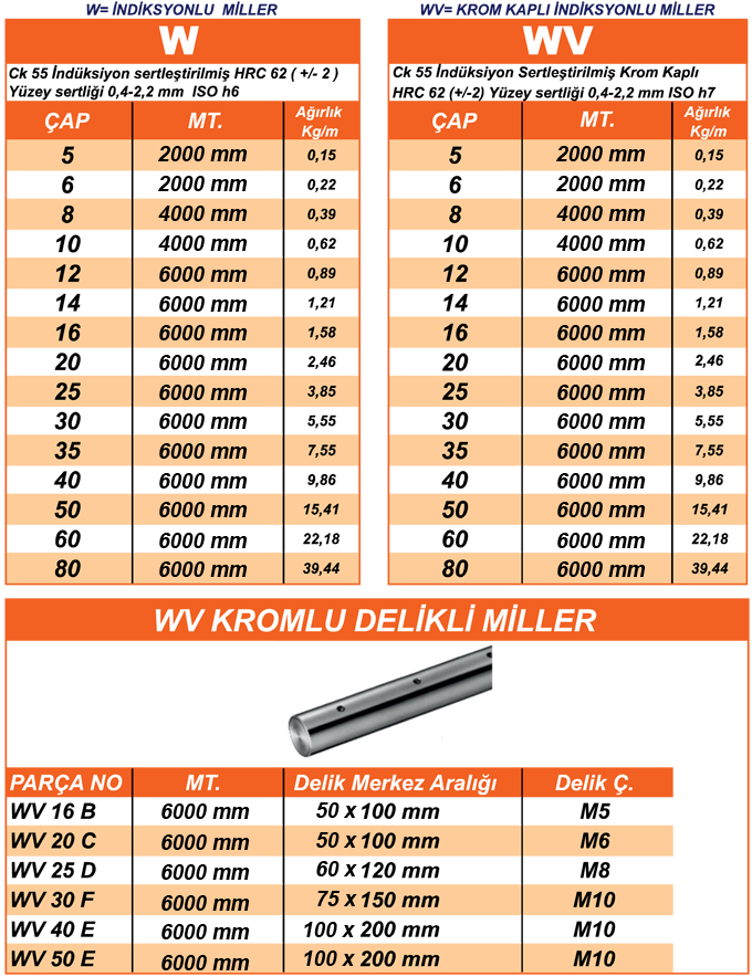 İNDÜKSİYONLU KROMLU MİL ÖLÇÜ TABLOSU