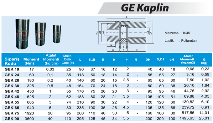 GE KAPLİNLER