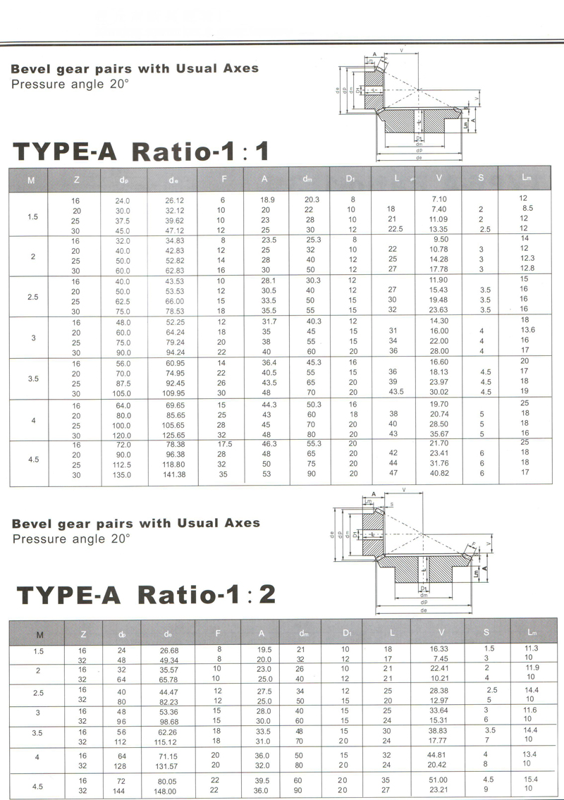 NO 1 BEVEL GEAR