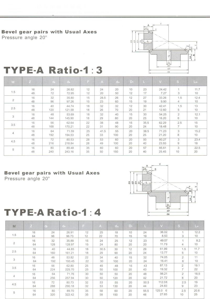 NO 2 BEVEL GEAR