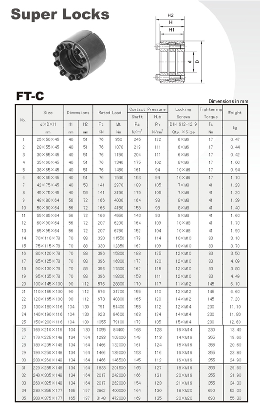 FT-C Ölçü Tablosu