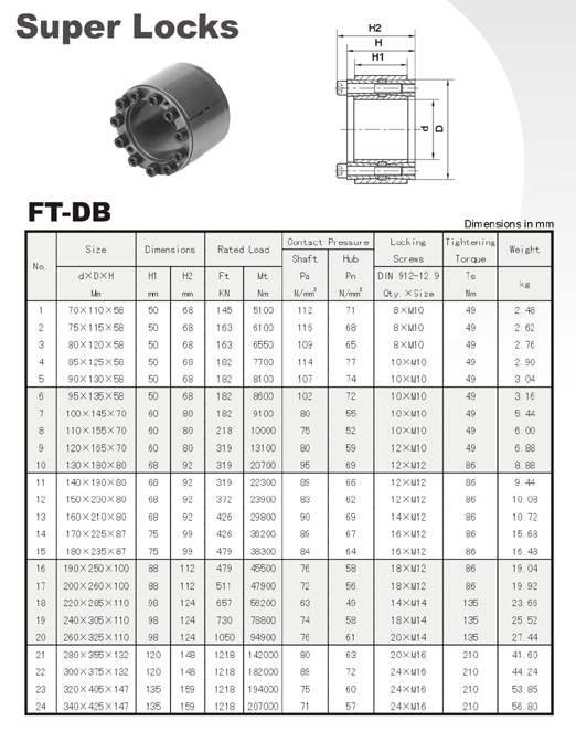 FT-DB Ölçü Tablosu