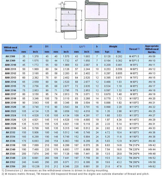AHX SERİSİ ÖLÇÜ TABLOSU