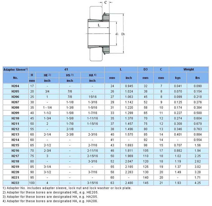 H200 SERİSİ ÖLÇÜ TABLOSU