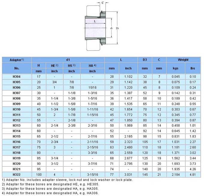H300 SERİSİ ÖLÇÜ TABLOSU