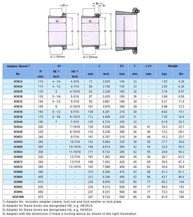 H3000 SERİSİ ÖLÇÜ TABLOSU