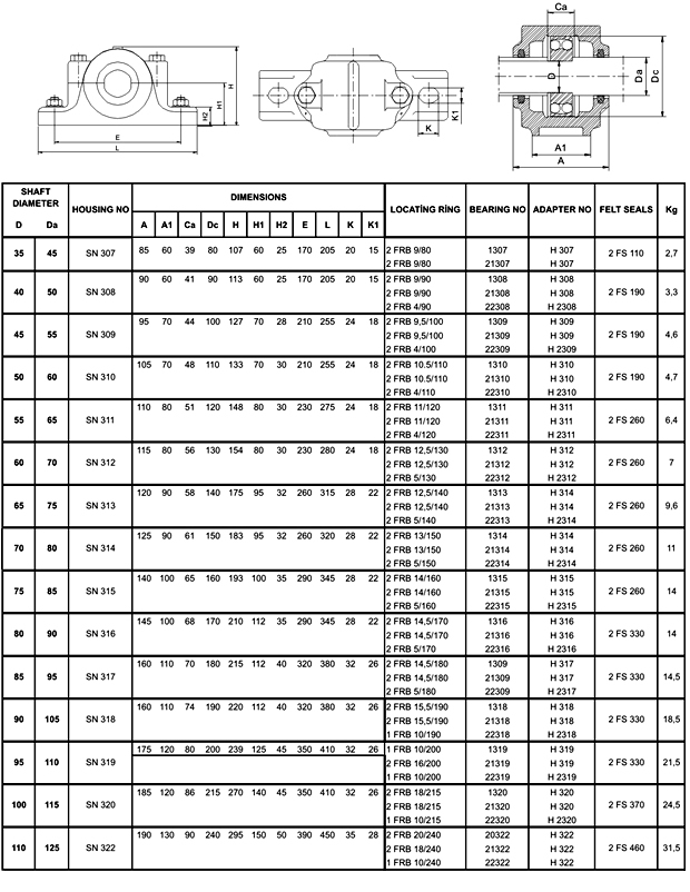 SN 300 SERİSİ ÖLÇÜ TABLOSU