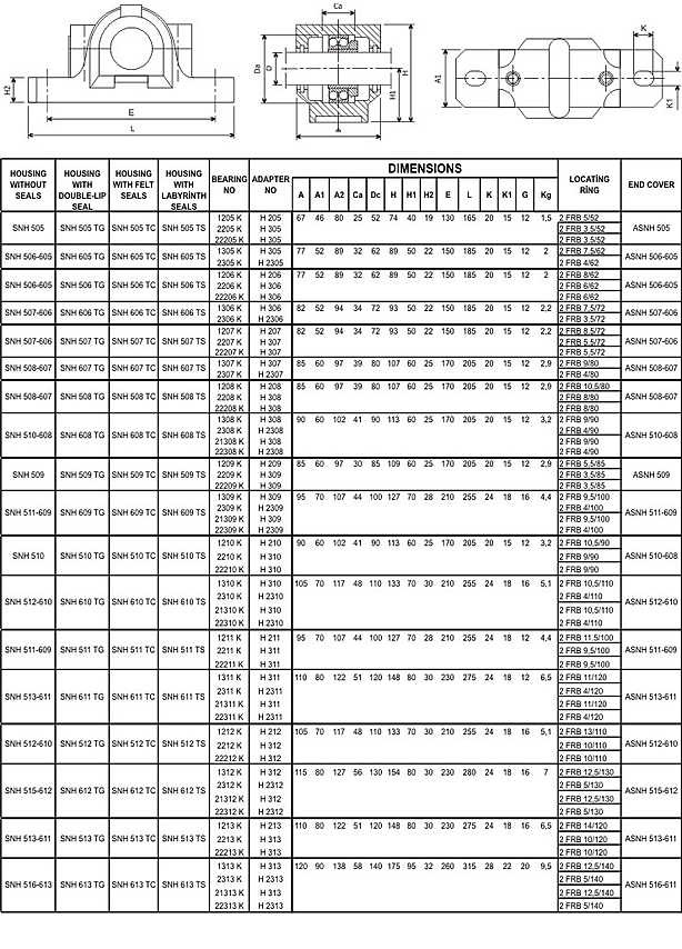 SNH 500 - 600 SERİSİ ÖLÇÜ TABLOSU