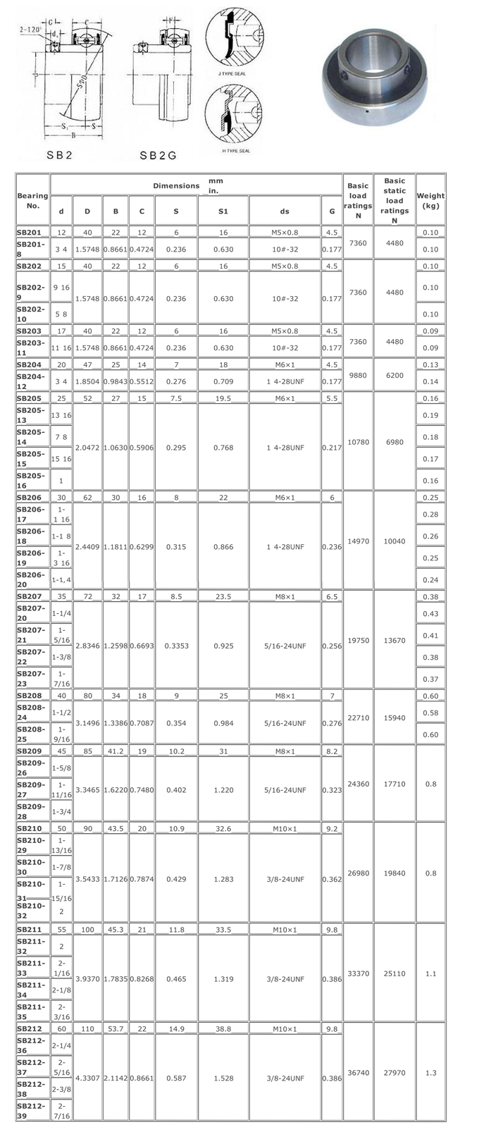 SB 200 Serisi Ölçü Tablosu