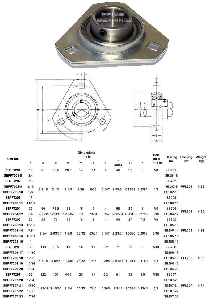 SBPFT 200 SERİSİ