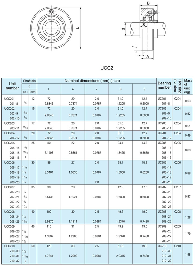 UCC 200 SERİSİ
